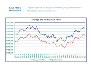 Sept 2014 Price trend